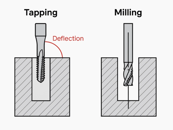 Aerospace & Defense Metal Parts Sourcing — Taiwan | Satimaco